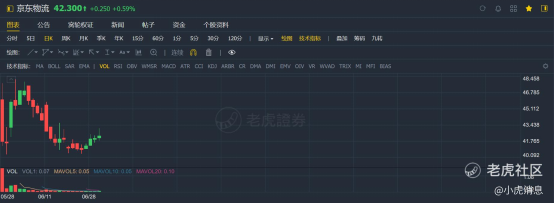 老虎證券：2021年上半年港股10大IPO！
