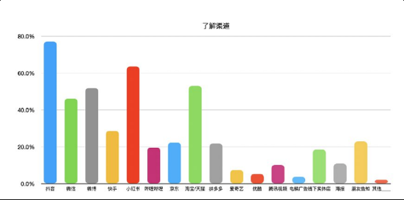還在羨慕別人的現(xiàn)象級營銷？先從社媒投放趨勢找答案