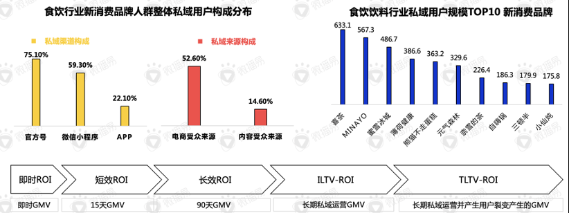 還在羨慕別人的現(xiàn)象級營銷？先從社媒投放趨勢找答案