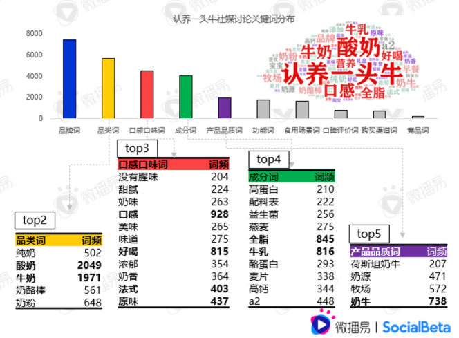 還在羨慕別人的現(xiàn)象級營銷？先從社媒投放趨勢找答案