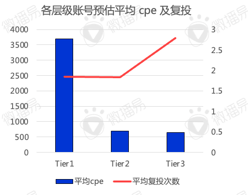 還在羨慕別人的現(xiàn)象級營銷？先從社媒投放趨勢找答案