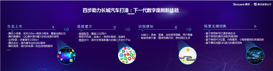 長城汽車發(fā)布2025戰(zhàn)略，咖啡智能2.0升級，騰訊提供數(shù)字化助力
