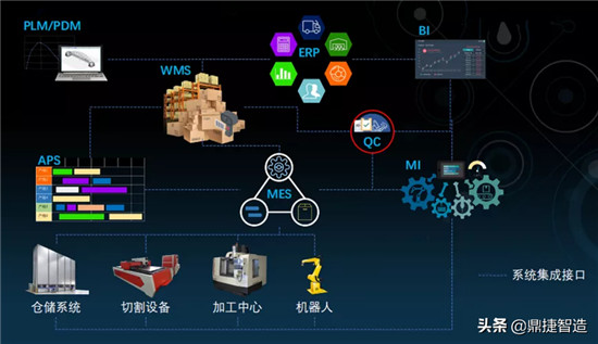 鼎捷軟件ERP，MES等系統(tǒng)構(gòu)筑制造企業(yè)信息化系統(tǒng)