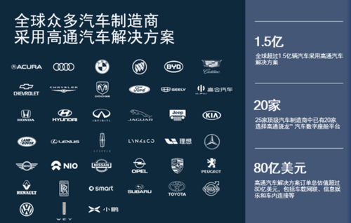 被臆測“大勢已去”的高通，5G基帶市場份額卻超過了三分之二