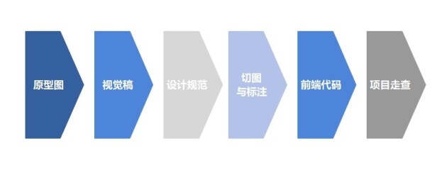 關(guān)于網(wǎng)頁設(shè)計(jì)，你應(yīng)該了解的知識！