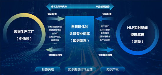 2021世界人工智能大會 “數(shù)據(jù)智能，鏈接未來”