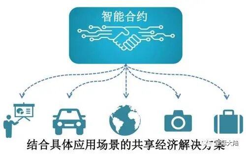 星際大陸：耳熟的“智能合約”，你真的能詳嗎？