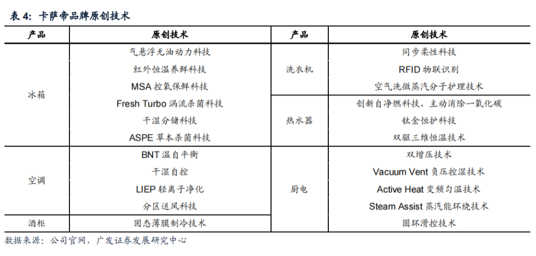 換道場(chǎng)景，卡薩帝有幾張牌？