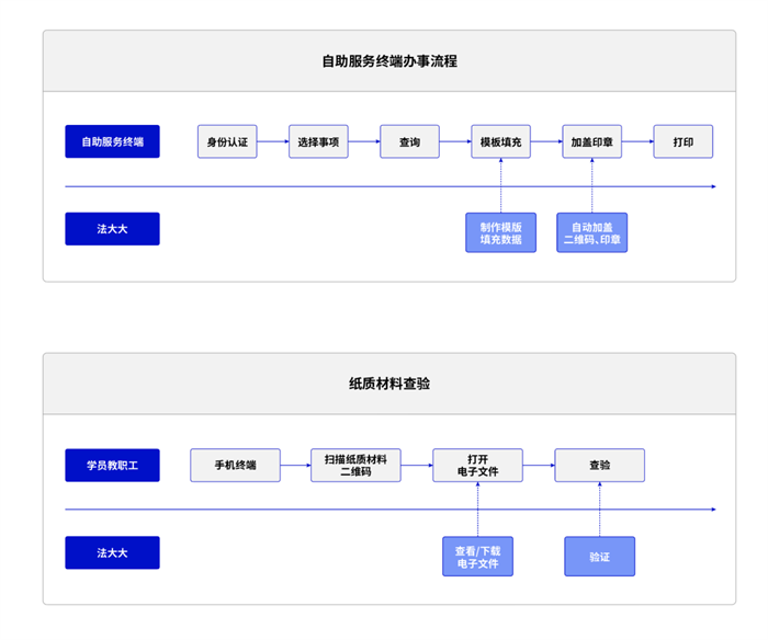 電子簽名，后疫情時代“智慧校園”創(chuàng)新新方向