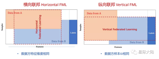 星際大陸：不可忽略的的爆發(fā)點(diǎn)：“區(qū)塊鏈+隱私計算”