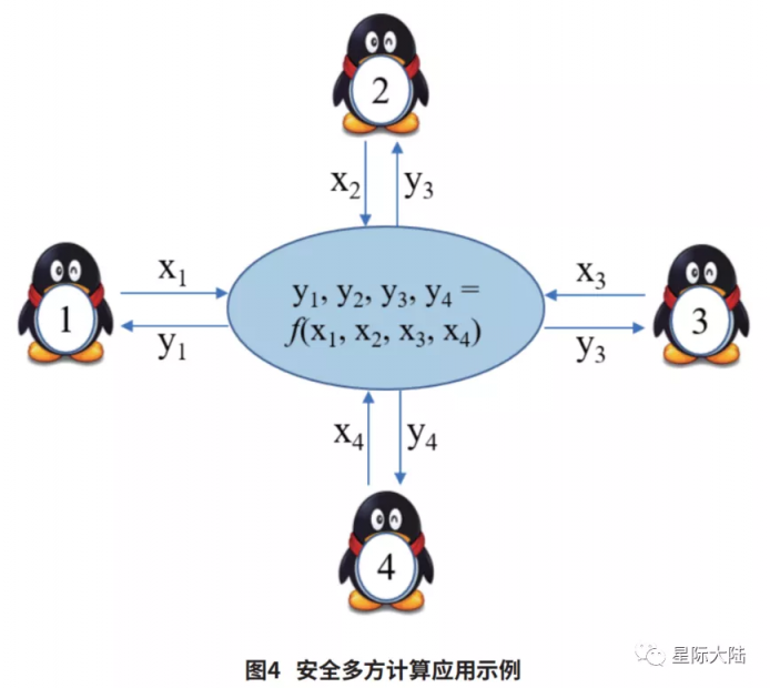 星際大陸：不可忽略的的爆發(fā)點(diǎn)：“區(qū)塊鏈+隱私計算”