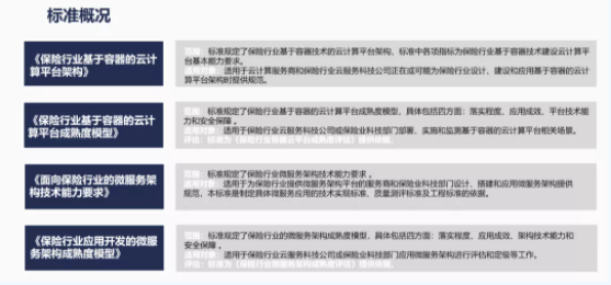 保險行業(yè)標準概況