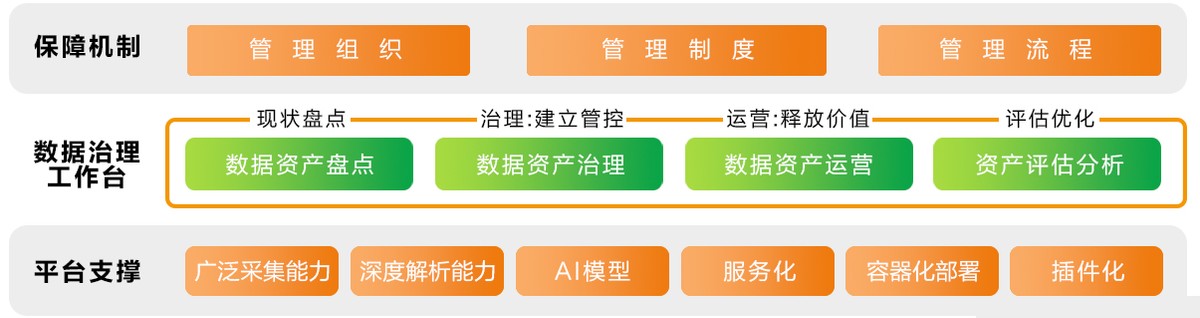 亞信科技將攜AISWare DataGo助力中國銀聯開展大數據治理