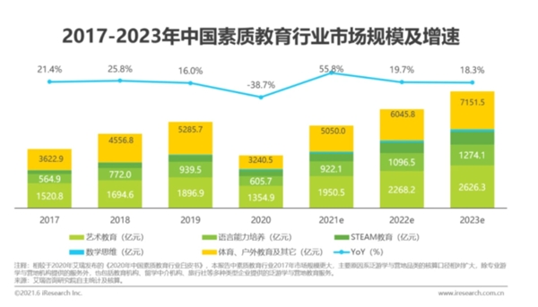抓住素質(zhì)教育風(fēng)口，阿卡索引進(jìn)Reach HIGHER課程提升孩子英語綜合素質(zhì)能力