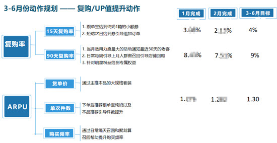 讓決策更快更好，若羽臣只做了這一件事