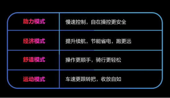 電摩圈頭部玩家九號再出大作——E系列MoleDrive版，車友：YYDS！