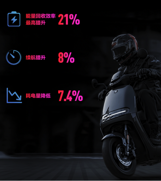 電摩圈頭部玩家九號再出大作——E系列MoleDrive版，車友：YYDS！