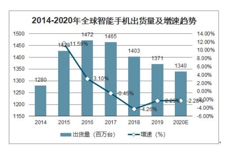 董明珠拉來王自如：想做手機超過小米？iQOO：我來！