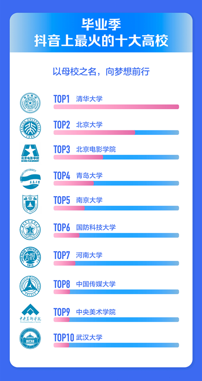 2021年畢業(yè)季抖音數(shù)據(jù)報(bào)告出爐，揭曉十大最受歡迎BGM