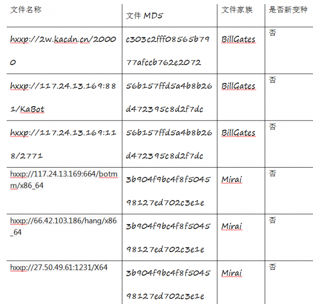 騰訊安全捕獲YAPI遠(yuǎn)程代碼執(zhí)行0day漏洞在野利用，該攻擊正擴(kuò)散，可使用防火墻阻截