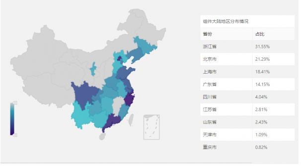 騰訊安全捕獲YAPI遠(yuǎn)程代碼執(zhí)行0day漏洞在野利用，該攻擊正擴(kuò)散，可使用防火墻阻截