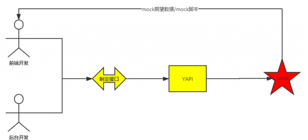 騰訊安全捕獲YAPI遠(yuǎn)程代碼執(zhí)行0day漏洞在野利用，該攻擊正擴(kuò)散，可使用防火墻阻截