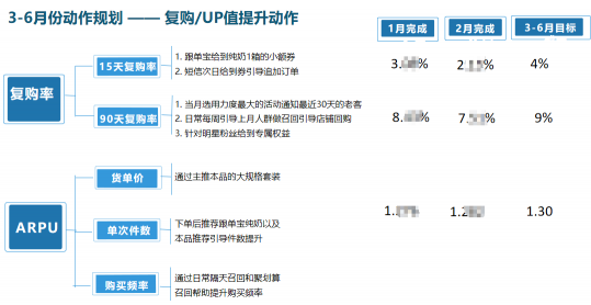 數(shù)字化時(shí)代，看若羽臣如何用BI賦能決策