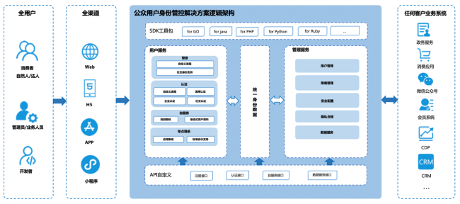 2021網信自主創(chuàng)新成果交流推廣活動評選揭曉 騰訊安全斬獲三項獎項