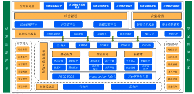 2021網信自主創(chuàng)新成果交流推廣活動評選揭曉 騰訊安全斬獲三項獎項