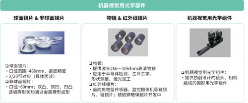 京瓷在AI產(chǎn)業(yè)鏈基礎(chǔ)層技術(shù)創(chuàng)新 以硬件基礎(chǔ)支撐人工智能長遠(yuǎn)發(fā)展