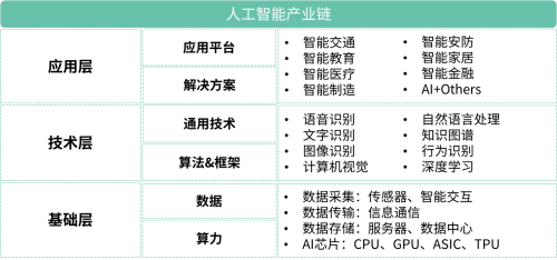 京瓷在AI產(chǎn)業(yè)鏈基礎(chǔ)層技術(shù)創(chuàng)新 以硬件基礎(chǔ)支撐人工智能長遠(yuǎn)發(fā)展