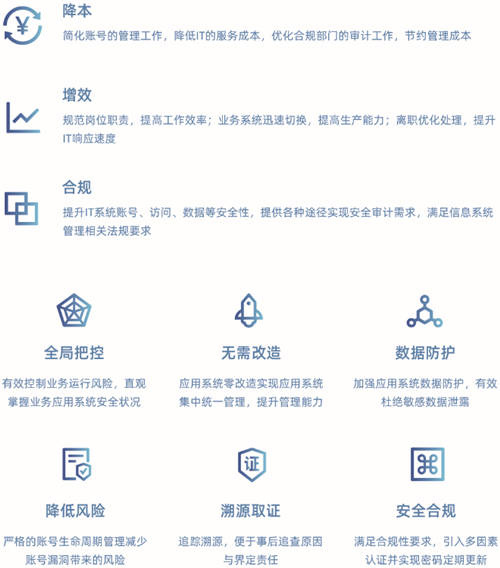 一文讀懂“零信任新基石-通付盾身份安全網(wǎng)關(U-IAM)”