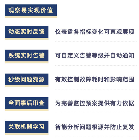 讓監(jiān)控“動”起來，日志易新品觀察易深度實現(xiàn)可觀察性