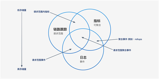 讓監(jiān)控“動”起來，日志易新品觀察易深度實現(xiàn)可觀察性