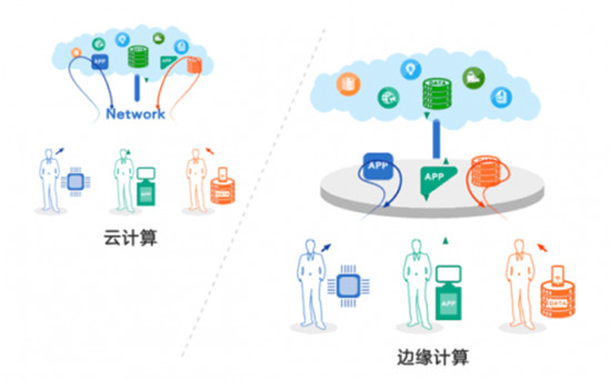 星際大陸：風(fēng)口上的“邊緣計(jì)算”