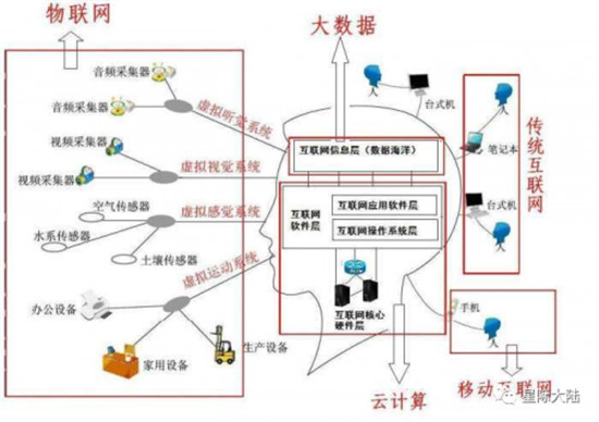 星際大陸：風(fēng)口上的“邊緣計(jì)算”