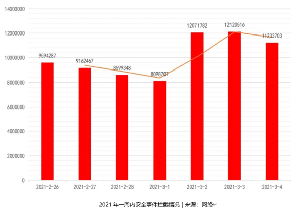 歐科云鏈全維度賦能實(shí)體行業(yè)，推動(dòng)區(qū)塊鏈應(yīng)用規(guī)?；涞?/></p><p><strong>多維度布局區(qū)塊鏈</strong><strong>行業(yè)基礎(chǔ)設(shè)施建設(shè)</strong><strong>，</strong><strong>為區(qū)塊鏈保駕護(hù)航</strong></p><p>在國家政策推動(dòng)背景下，區(qū)塊鏈技術(shù)在民生、司法、金融、醫(yī)療等多個(gè)領(lǐng)域應(yīng)用遍地開花，而隨著區(qū)塊鏈技術(shù)在實(shí)體經(jīng)濟(jì)中的深入滲透，信息安全、數(shù)據(jù)安全、資產(chǎn)安全、隱私保護(hù)和新型犯罪等問題頻發(fā)。針對(duì)這一問題，歐科云鏈動(dòng)作頻頻，接連推出諸多舉措，不斷為行業(yè)的基礎(chǔ)設(shè)施建設(shè)做努力。</p><p>在其它企業(yè)還在討論如何布局區(qū)塊鏈的時(shí)候，歐科云鏈率先突破區(qū)塊鏈人才問題，全面開展了區(qū)塊鏈專業(yè)人才培養(yǎng)計(jì)劃。先后制定了“鯤鵬計(jì)劃”、“星途計(jì)劃”、圖書推薦等一系列人才培養(yǎng)計(jì)劃，用專業(yè)力量培養(yǎng)專業(yè)人才，為區(qū)塊鏈發(fā)展面臨的人才缺口提供強(qiáng)有力的支撐。據(jù)悉，僅2021年上半年，歐科云鏈便引入了各類區(qū)塊鏈人才近300名，與去年同期相比增長(zhǎng)了30%。</p><p>早在兩年前，歐科云鏈便率先探索區(qū)塊鏈與大數(shù)據(jù)、<a href=