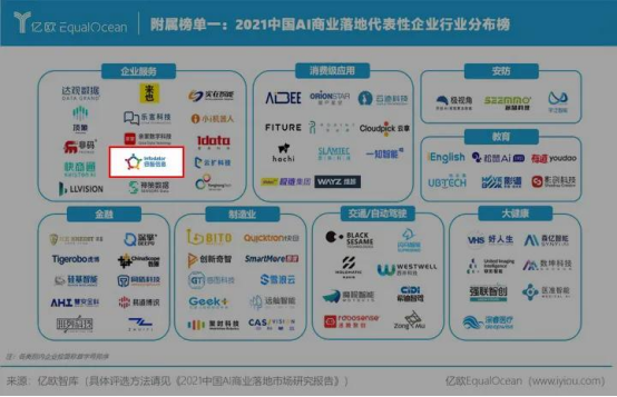 容智信息受邀出席WAIC“AI商業(yè)落地”論壇，暢談人工智能新未來