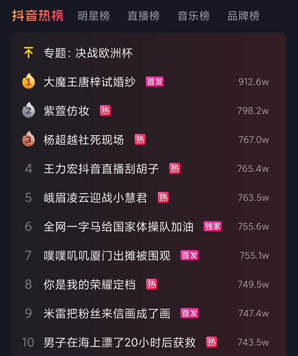 明星抖音帶貨又有名場(chǎng)面，王力宏寵粉直播刮胡子