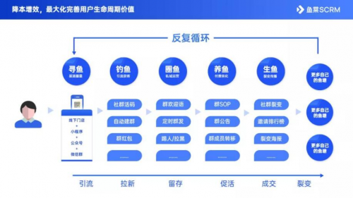 千聊賦能美容院培訓機構發(fā)展，助力解決美業(yè)店鋪運營實際難題