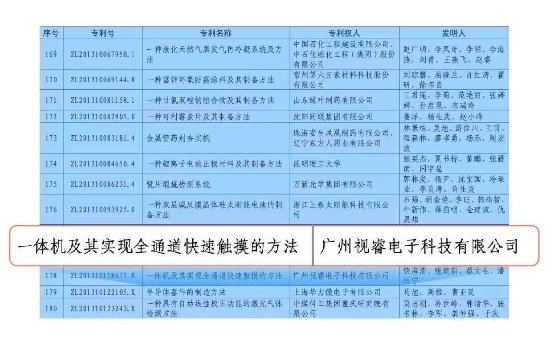 年度重磅!希沃一舉斬獲2項(xiàng)中國專利優(yōu)秀獎