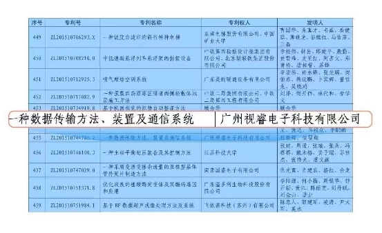 年度重磅!希沃一舉斬獲2項(xiàng)中國專利優(yōu)秀獎