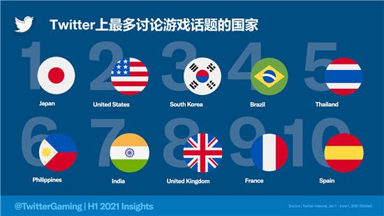 從對(duì)話看趨勢(shì)，細(xì)數(shù)2021上半年的游戲圈大勢(shì)