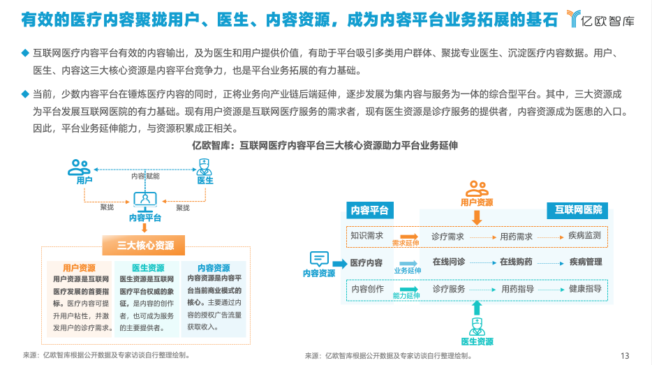 億歐智庫發(fā)布《2021年中國互聯(lián)網(wǎng)醫(yī)療內(nèi)容行業(yè)研究報告》