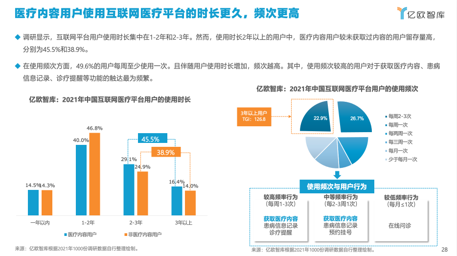 億歐智庫發(fā)布《2021年中國互聯(lián)網(wǎng)醫(yī)療內(nèi)容行業(yè)研究報告》