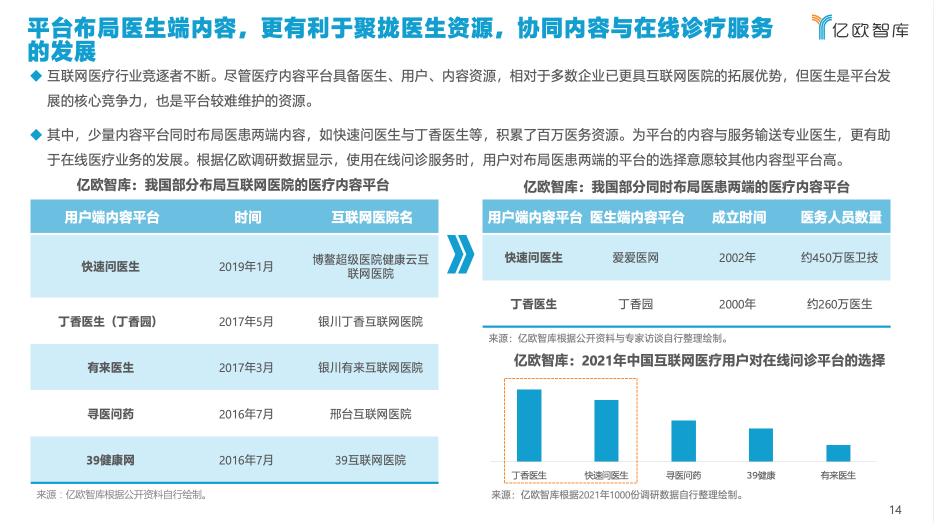 億歐智庫發(fā)布《2021年中國互聯(lián)網(wǎng)醫(yī)療內(nèi)容行業(yè)研究報告》