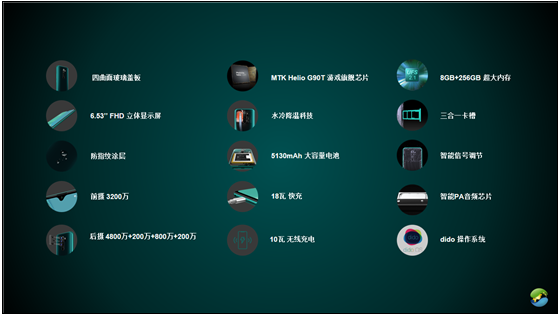 廣東未來科技旗艦版人工智能立體顯示手機(jī)GLOBAL 3評(píng)測
