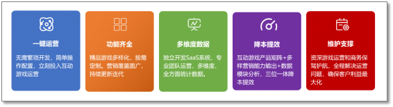 摩西科技榮獲CSIC最具創(chuàng)新之星，在游戲中玩出品牌、提升銷量、拓寬客源
