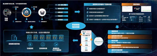 云智原生Alletra系列存儲 詮釋數(shù)據(jù)服務新內(nèi)涵