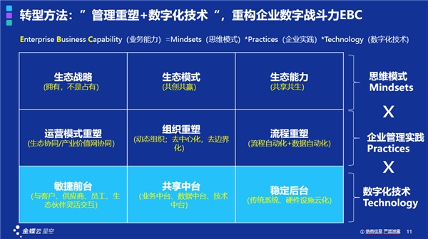 一套ERP解決中小企業(yè)數(shù)字化轉(zhuǎn)型的時(shí)代真的過去了嗎？